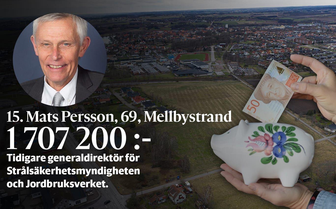 15. Mats Persson, fastställd förvärvsinkomst på 1 707 200 kronor och inkomst av kapital på 0 kronor placerar honom på plats 66 i den totala inkomstligan i Laholm. Bild: Jari Välitalo/Fredrik Sandberg